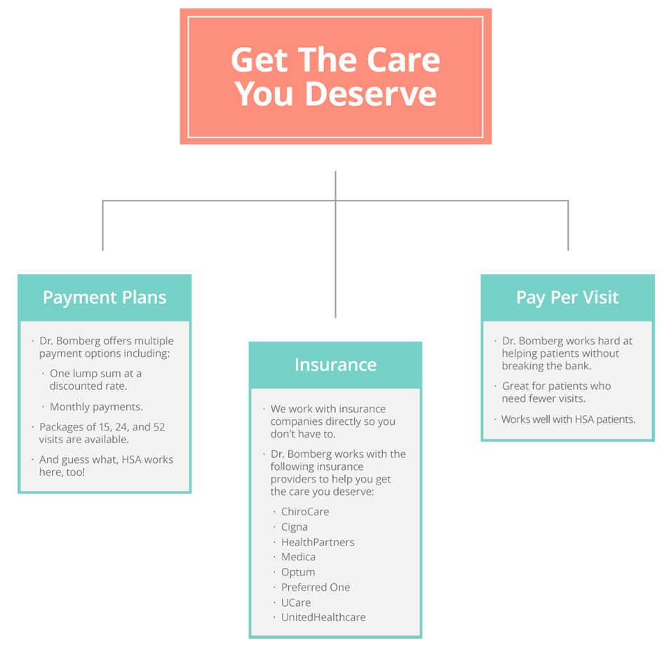Does Insurance Cover Chiropractic Work Chiropractic